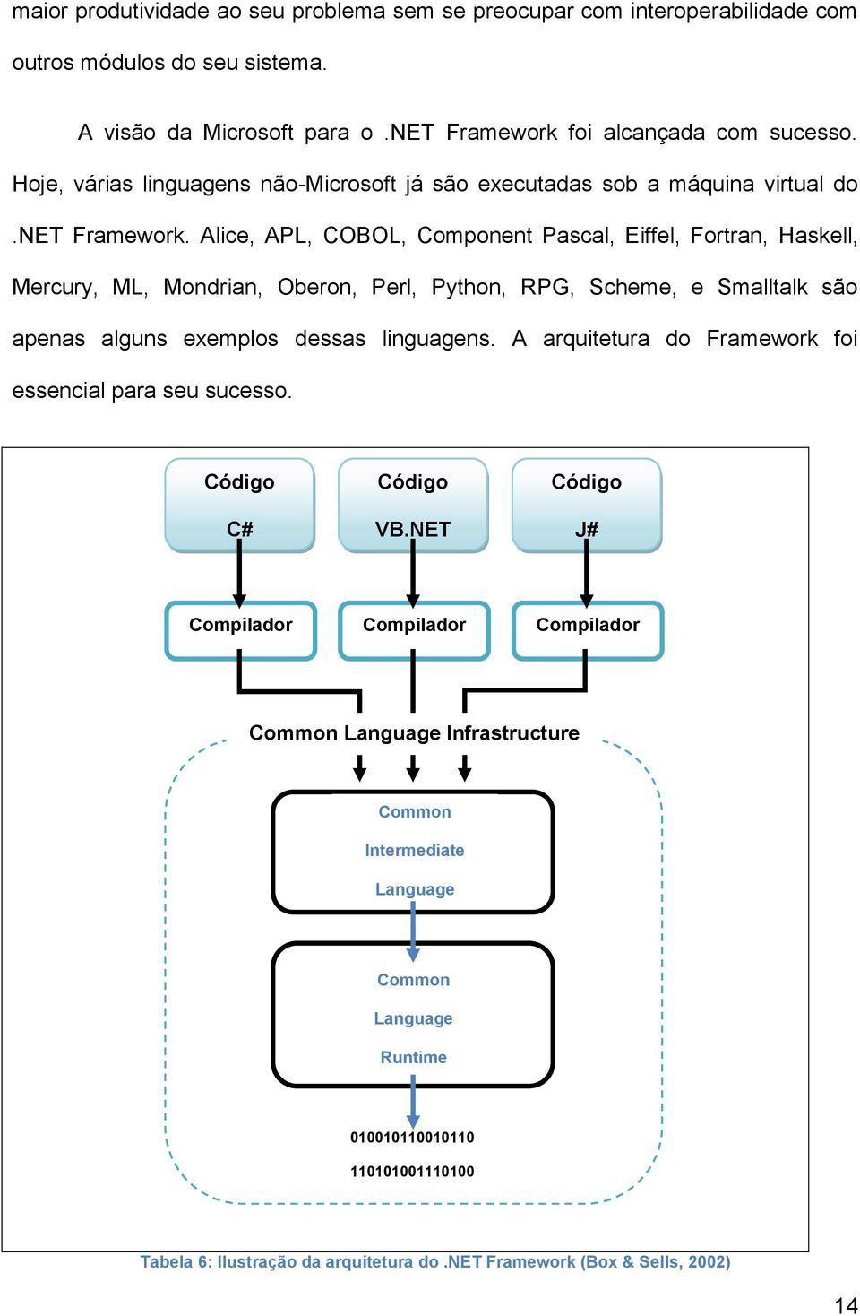 Alice, APL, COBOL, Component Pascal, Eiffel, Fortran, Haskell, Mercury, ML, Mondrian, Oberon, Perl, Python, RPG, Scheme, e Smalltalk são apenas alguns exemplos dessas linguagens.