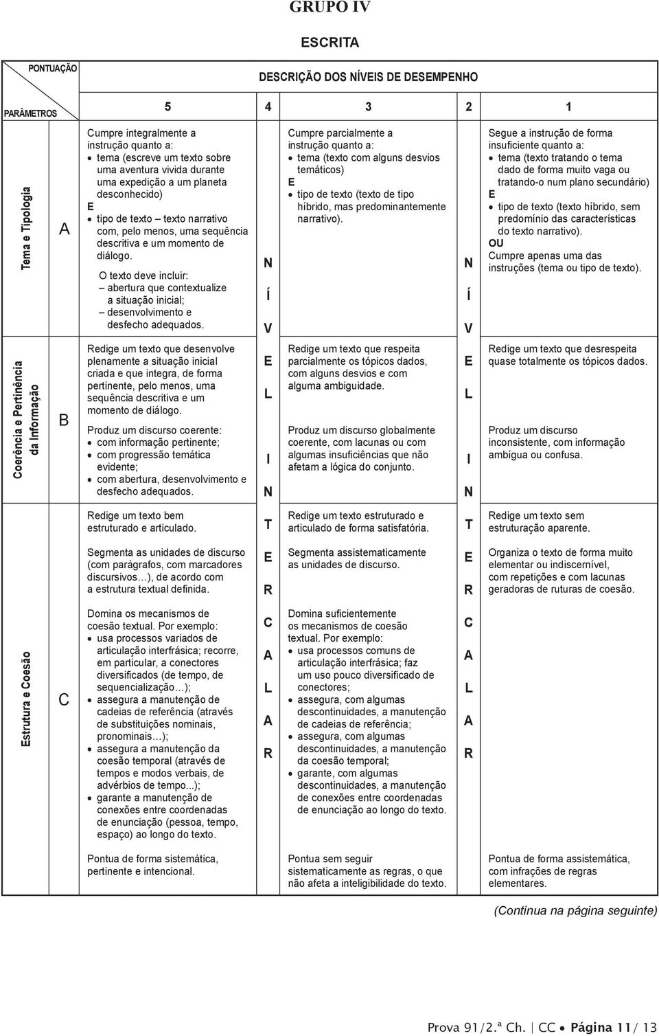 O texto deve incluir: abertura que contextualize a situação inicial; desenvolvimento e desfecho adequados.