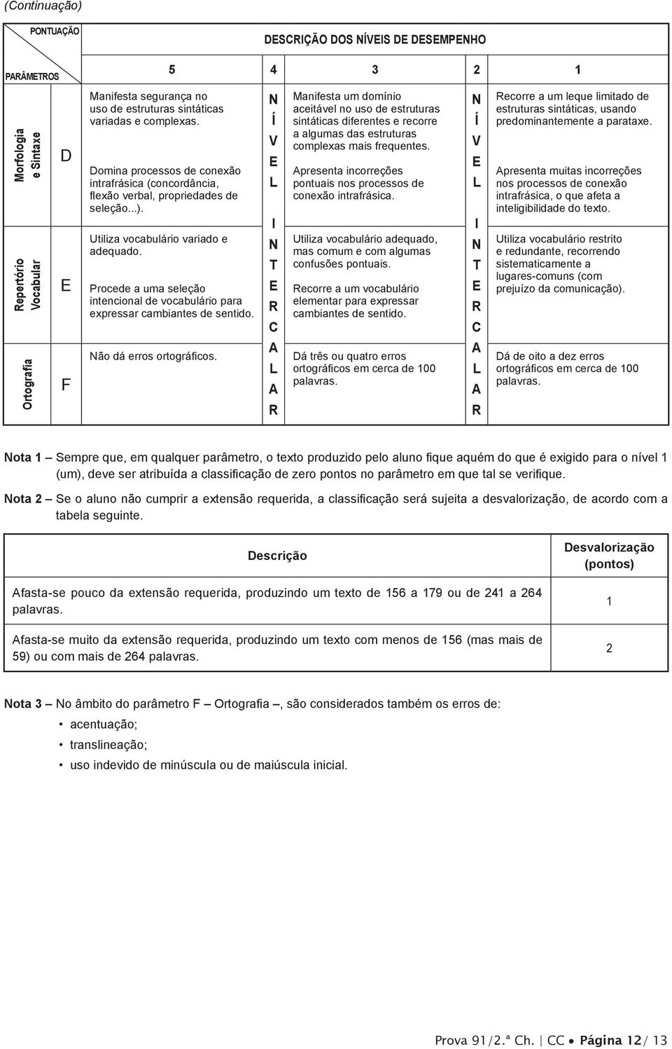 5 4 3 1 Procede a uma seleção intencional de vocabulário para expressar cambiantes de sentido. ão dá erros ortográficos.