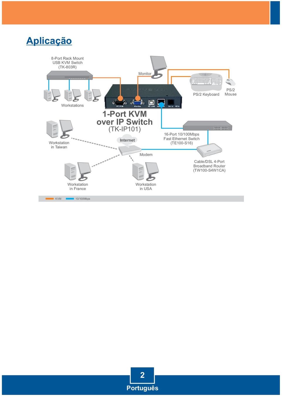 Internet Modem 16-Port 10/100Mbps Fast Ethernet Switch (TE100-S16) Cable/DSL