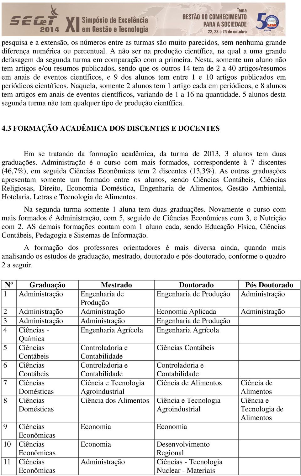 Nesta, somente um aluno n tem artigos e/ou resumos publicados, sendo que os outros 14 tem de 2 a 40 artigos/resumos em anais de eventos científicos, e 9 dos alunos tem entre 1 e 10 artigos publicados