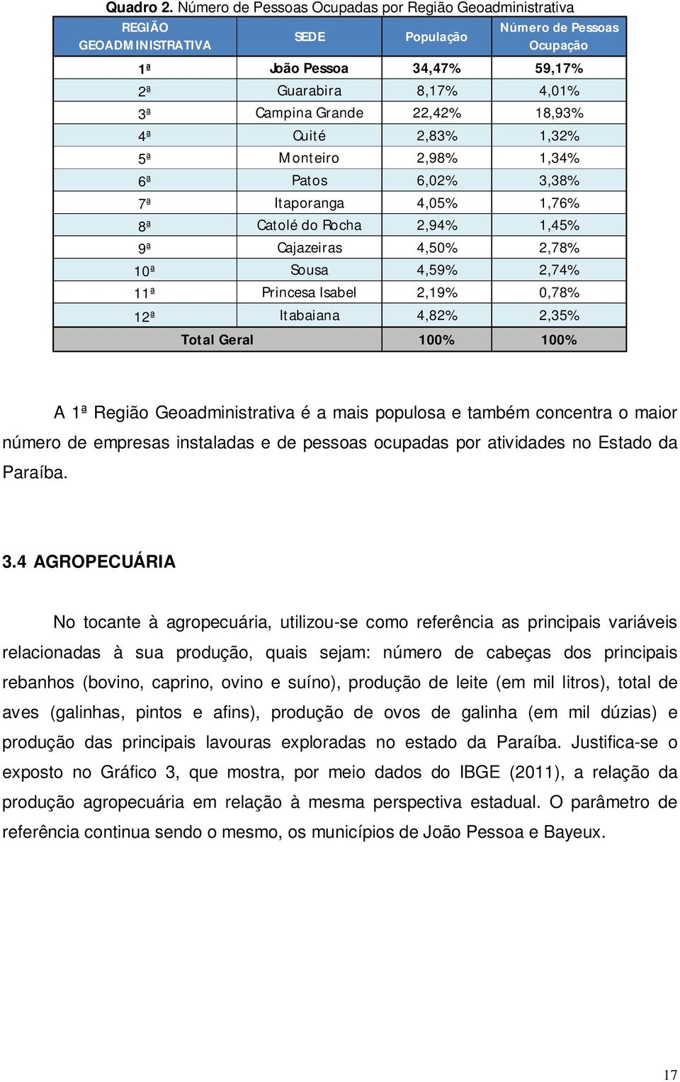 22,42% 18,93% 4ª Cuité 2,83% 1,32% 5ª Monteiro 2,98% 1,34% 6ª Patos 6,02% 3,38% 7ª Itaporanga 4,05% 1,76% 8ª Catolé do Rocha 2,94% 1,45% 9ª Cajazeiras 4,50% 2,78% 10ª Sousa 4,59% 2,74% 11ª Princesa