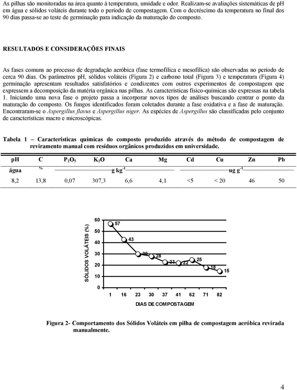 RESULTADOS E CONSIDERAÇÕES FINAIS As fases comuns ao processo de degradação aeróbica (fase termofílica e mesofílica) são observadas no período de cerca 90 dias.