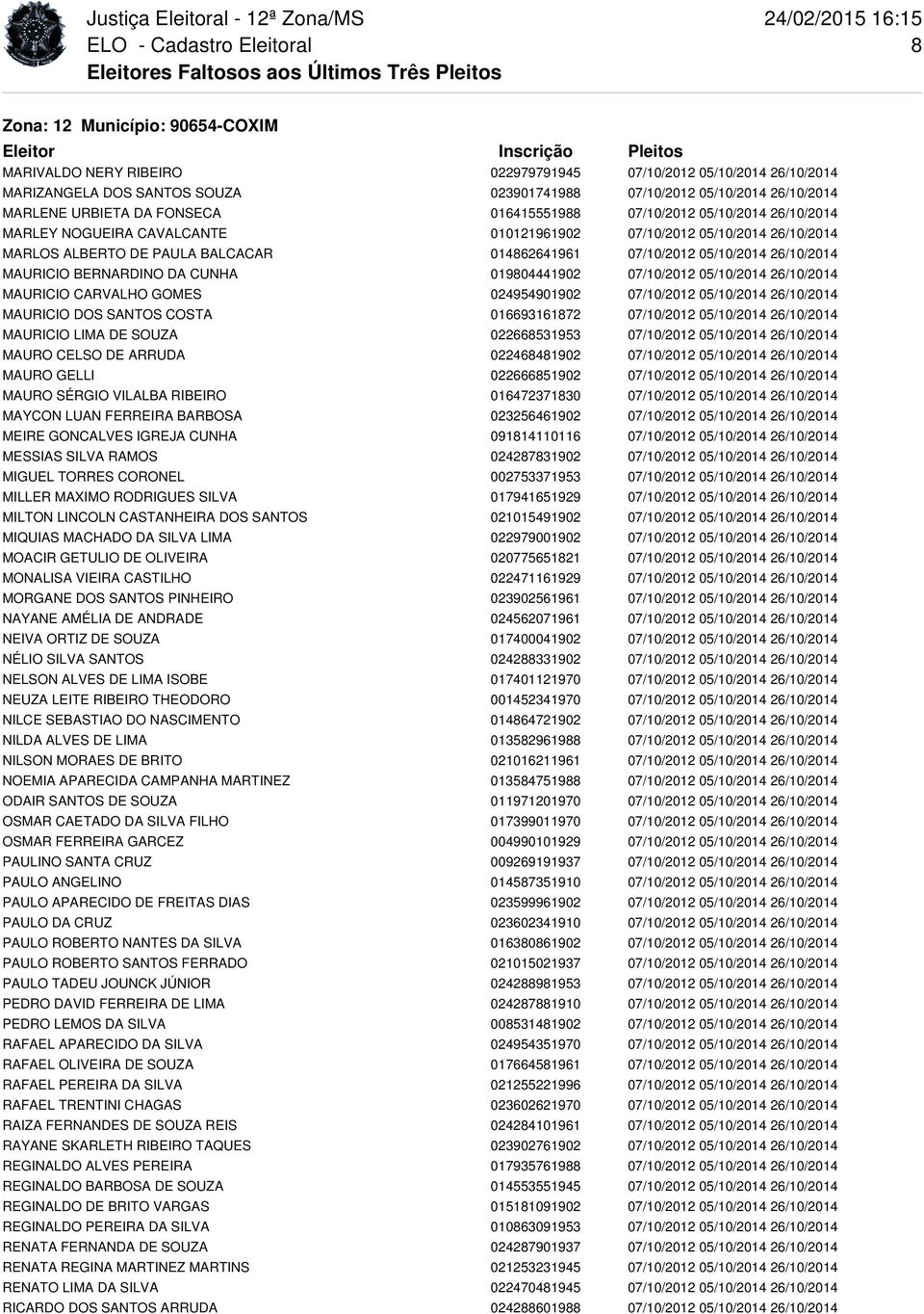 CUNHA 019804441902 07/10/2012 05/10/2014 26/10/2014 MAURICIO CARVALHO GOMES 024954901902 07/10/2012 05/10/2014 26/10/2014 MAURICIO DOS SANTOS COSTA 016693161872 07/10/2012 05/10/2014 26/10/2014