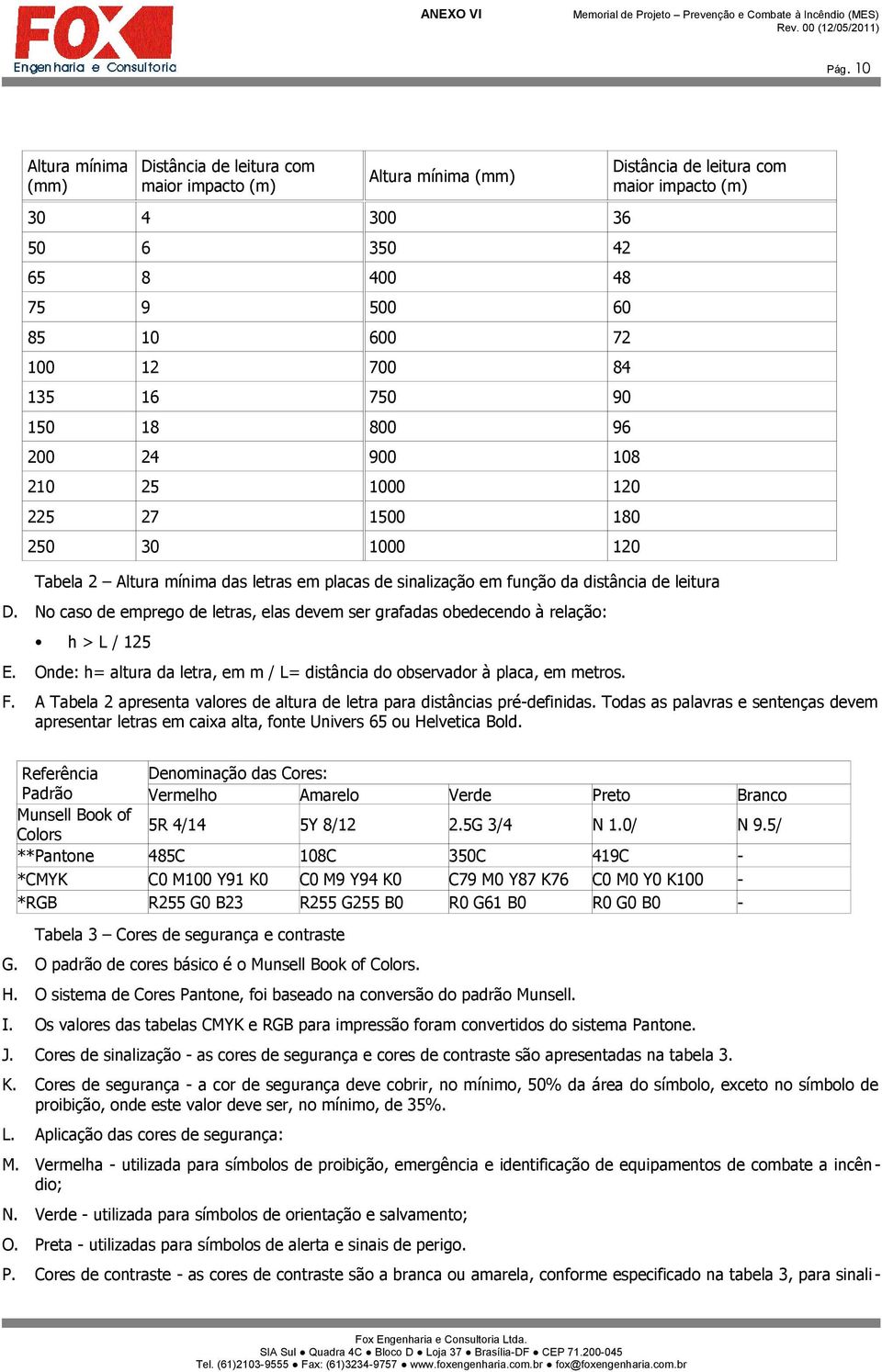 No caso de emprego de letras, elas devem ser grafadas obedecendo à relação: h > L / 125 E. Onde: h= altura da letra, em m / L= distância do observador à placa, em metros. F.