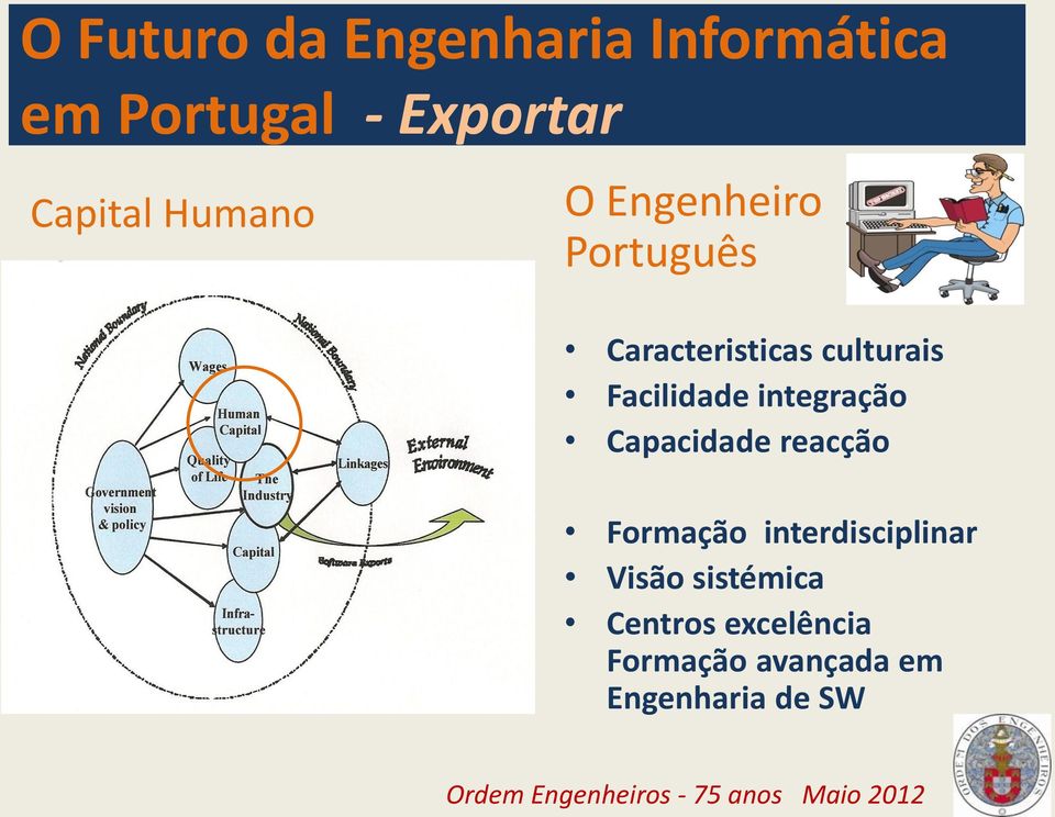 Facilidade integração Capacidade reacção Formação