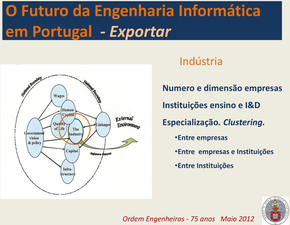 Instituições ensino e I&D Especialização. Clustering.