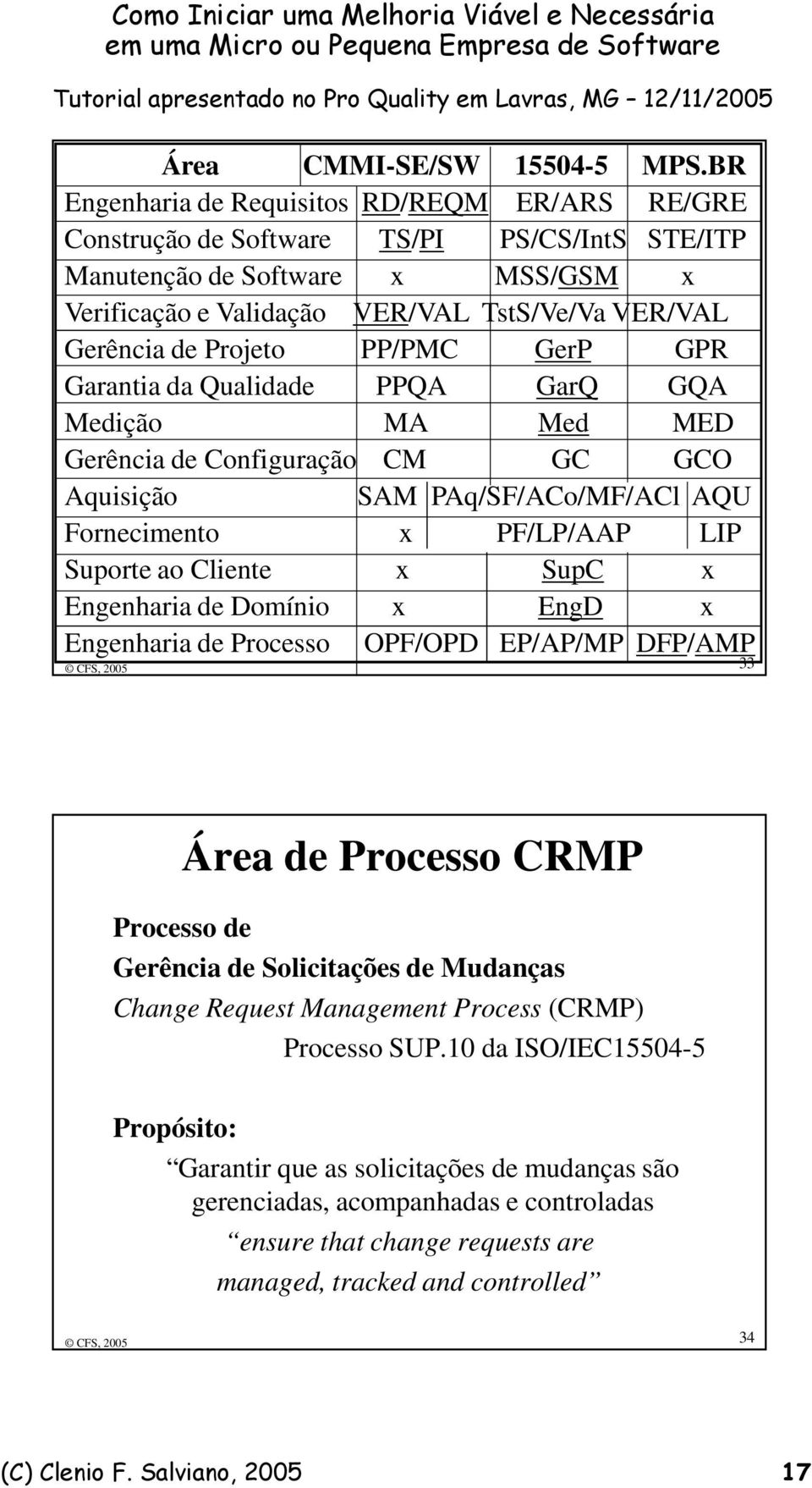 Projeto PP/PMC GerP GPR Garantia da Qualidade PPQA GarQ GQA Medição MA Med MED Gerência de Configuração CM GC GCO Aquisição SAM PAq/SF/ACo/MF/ACl AQU Fornecimento x PF/LP/AAP LIP Suporte ao Cliente x