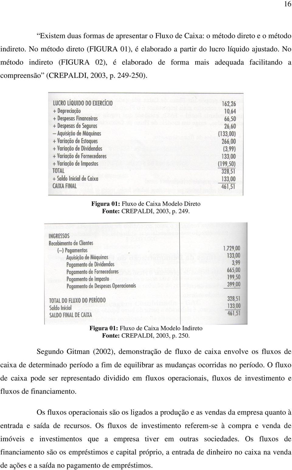 250. Segundo Gitman (2002), demonstração de fluxo de caixa envolve os fluxos de caixa de determinado período a fim de equilibrar as mudanças ocorridas no período.