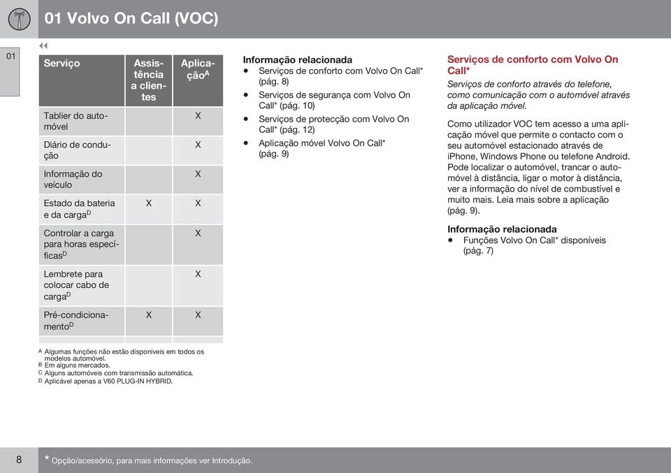 9) Serviços de conforto com Volvo On Call* Serviços de conforto através do telefone, como comunicação com o automóvel através da aplicação móvel.