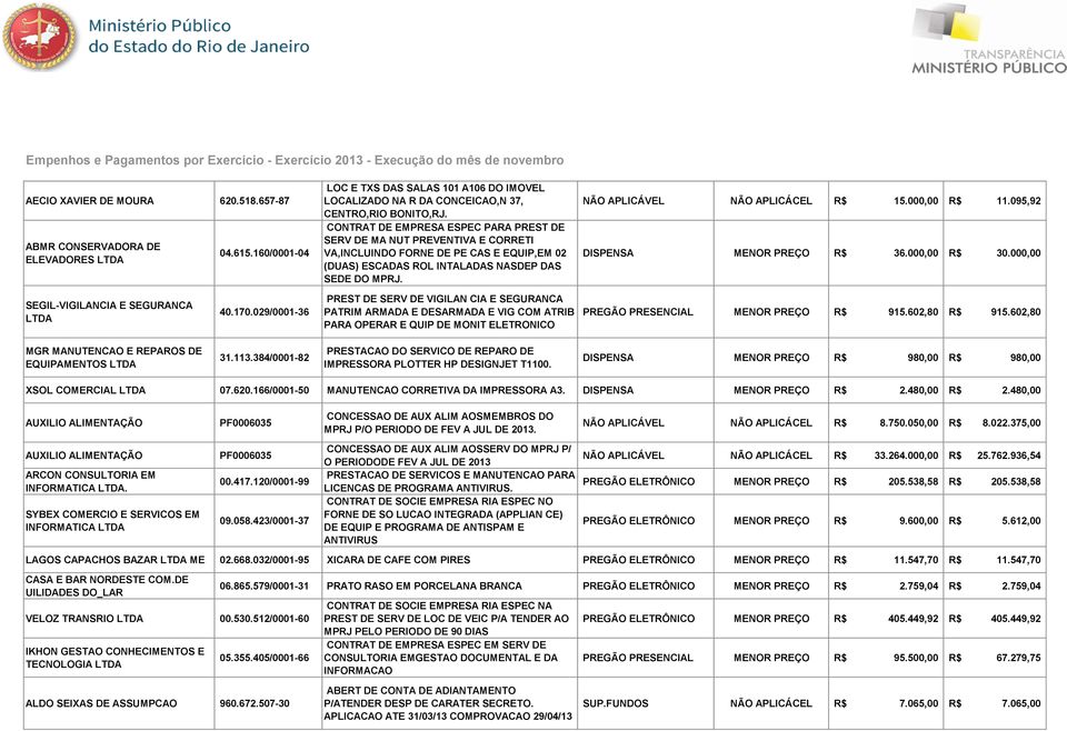 CONTRAT DE EMPRESA ESPEC PARA PREST DE SERV DE MA NUT PREVENTIVA E CORRETI VA,INCLUINDO FORNE DE PE CAS E EQUIP,EM 02 (DUAS) ESCADAS ROL INTALADAS NASDEP DAS SEDE DO MPRJ.