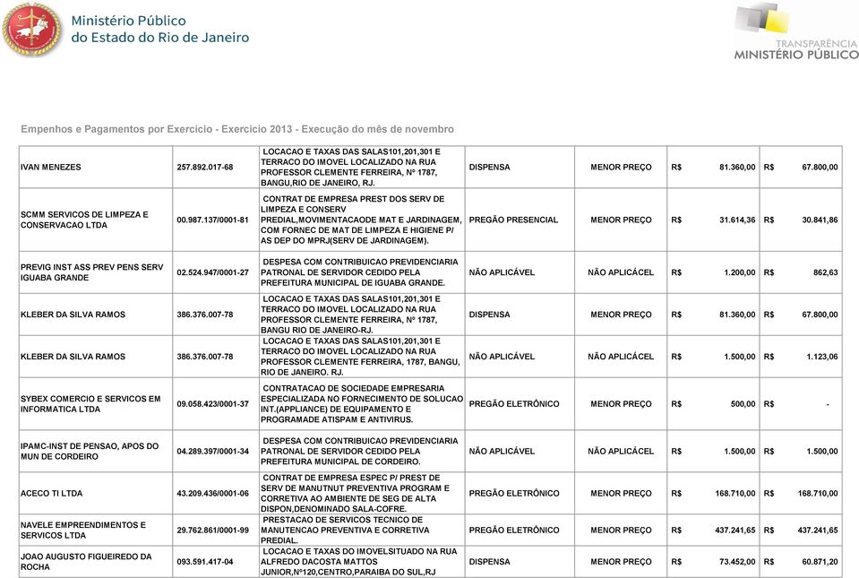 800,00 SCMM SERVICOS DE LIMPEZA E CONSERVACAO LTDA 00.987.