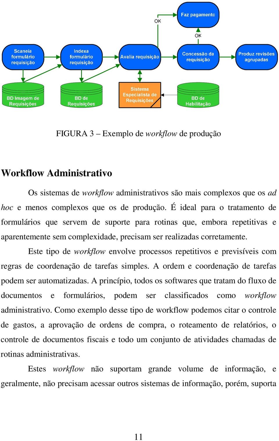 Este tipo de workflow envolve processos repetitivos e previsíveis com regras de coordenação de tarefas simples. A ordem e coordenação de tarefas podem ser automatizadas.