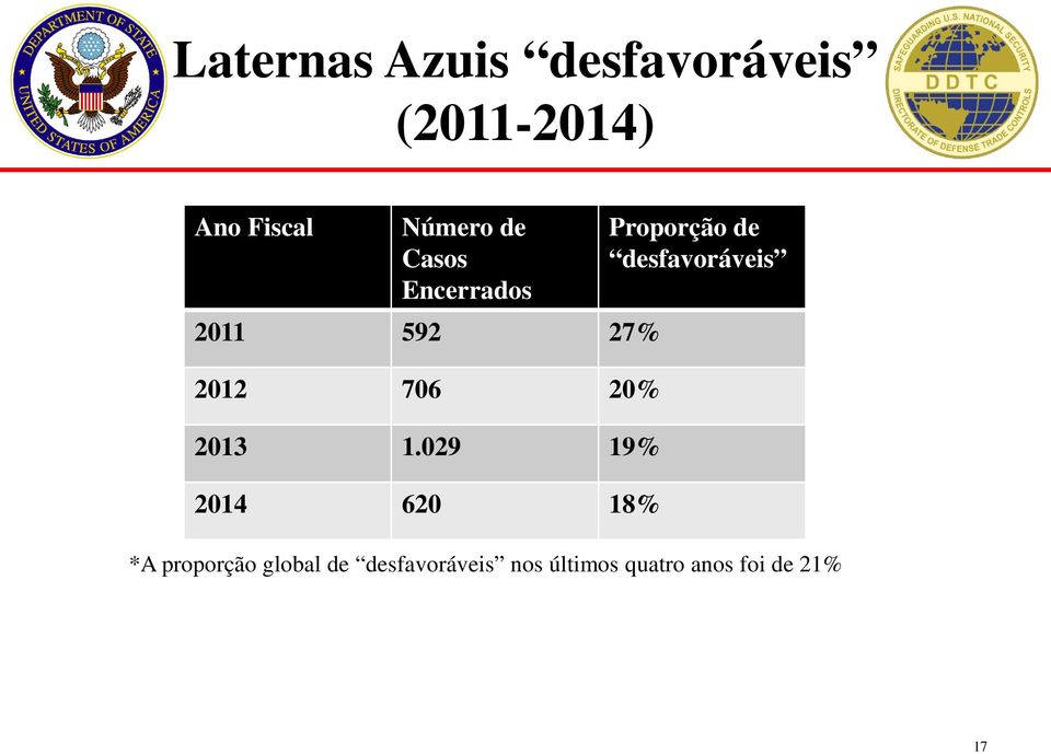 desfavoráveis 2012 706 20% 2013 1.