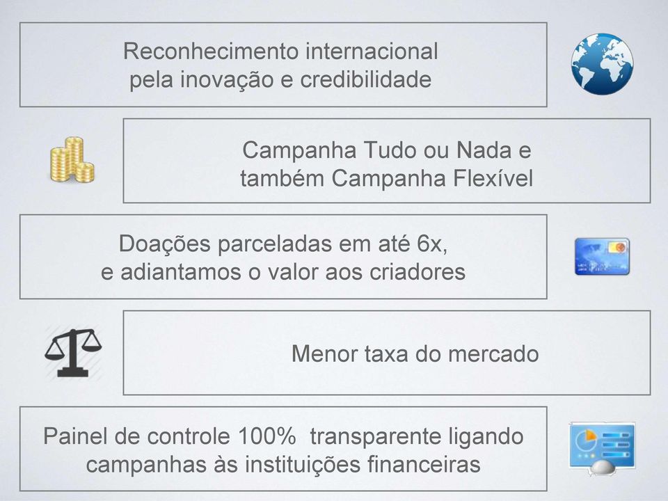 e adiantamos o valor aos criadores Menor taxa do mercado Painel de