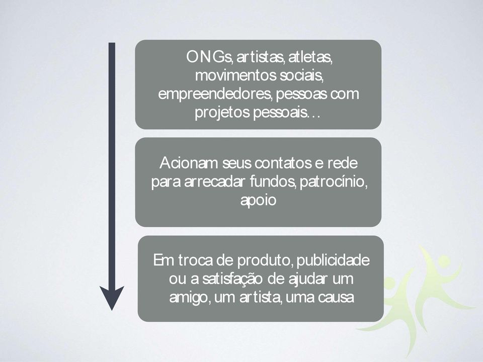 para arrecadar fundos, patrocínio, apoio Em troca de produto,