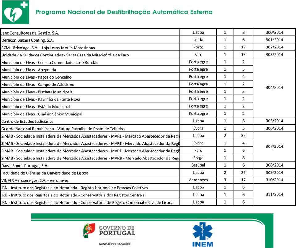 Leiria 1 6 301/2014 BCM - Bricolage, S.A.