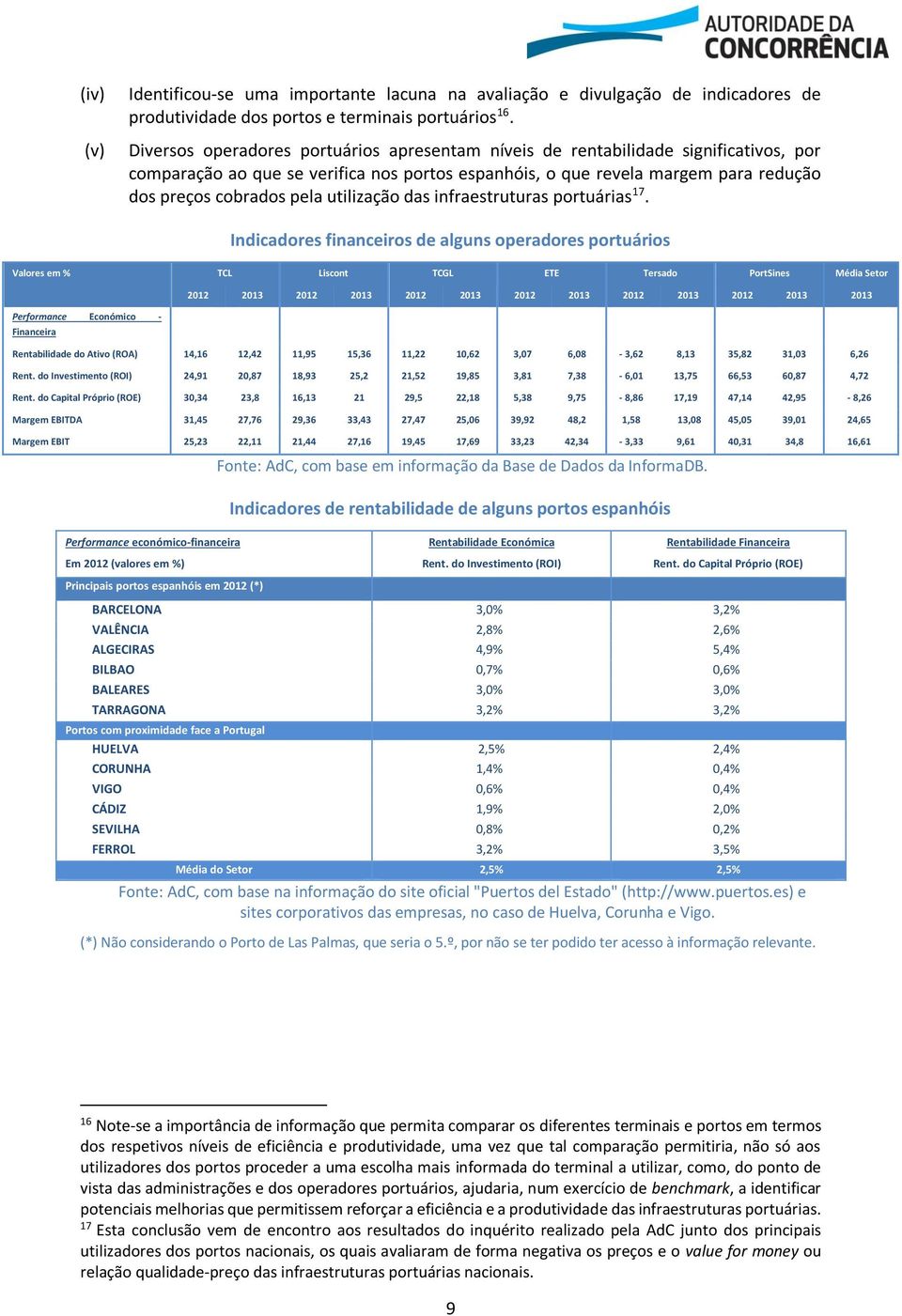 utilização das infraestruturas portuárias 17.