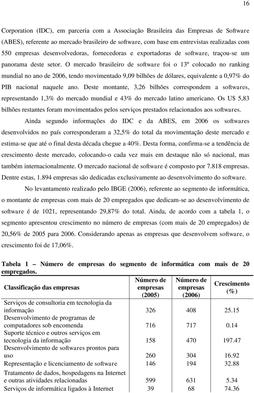 O mercado brasileiro de software foi o 13º colocado no ranking mundial no ano de 2006, tendo movimentado 9,09 bilhões de dólares, equivalente a 0,97% do PIB nacional naquele ano.