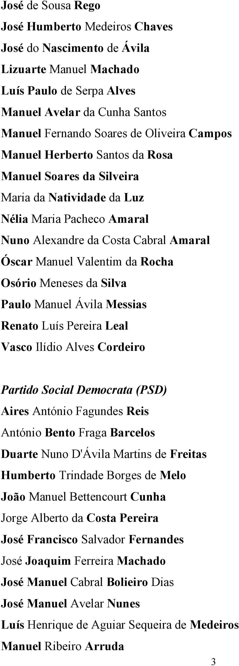 Silva Paulo Manuel Ávila Messias Renato Luís Pereira Leal Vasco Ilídio Alves Cordeiro Partido Social Democrata (PSD) Aires António Fagundes Reis António Bento Fraga Barcelos Duarte Nuno D'Ávila