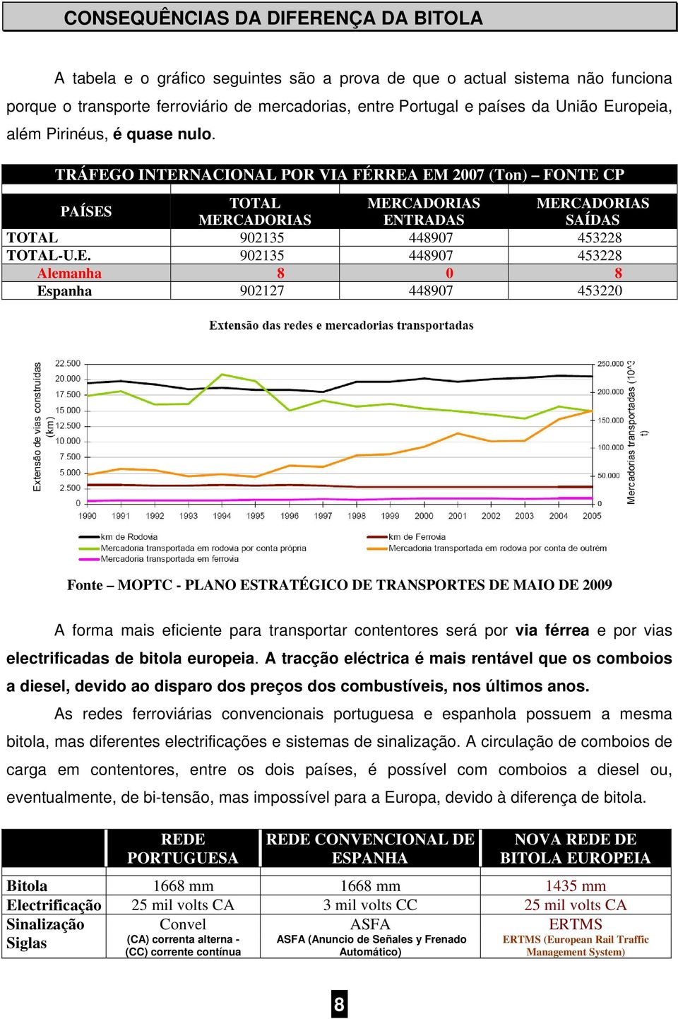 E. 902135 448907 453228 Alemanha 8 0 8 Espanha 902127 448907 453220 Fonte MOPTC - PLANO ESTRATÉGICO DE TRANSPORTES DE MAIO DE 2009 A forma mais eficiente para transportar contentores será por via