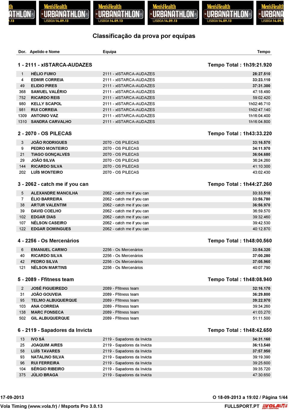 710 981 RUI CORREIA 2111 - xistarca-audazes 1h02:47.140 1309 ANTONIO VAZ 2111 - xistarca-audazes 1h16:04.400 1310 SANDRA CARVALHO 2111 - xistarca-audazes 1h16:04.