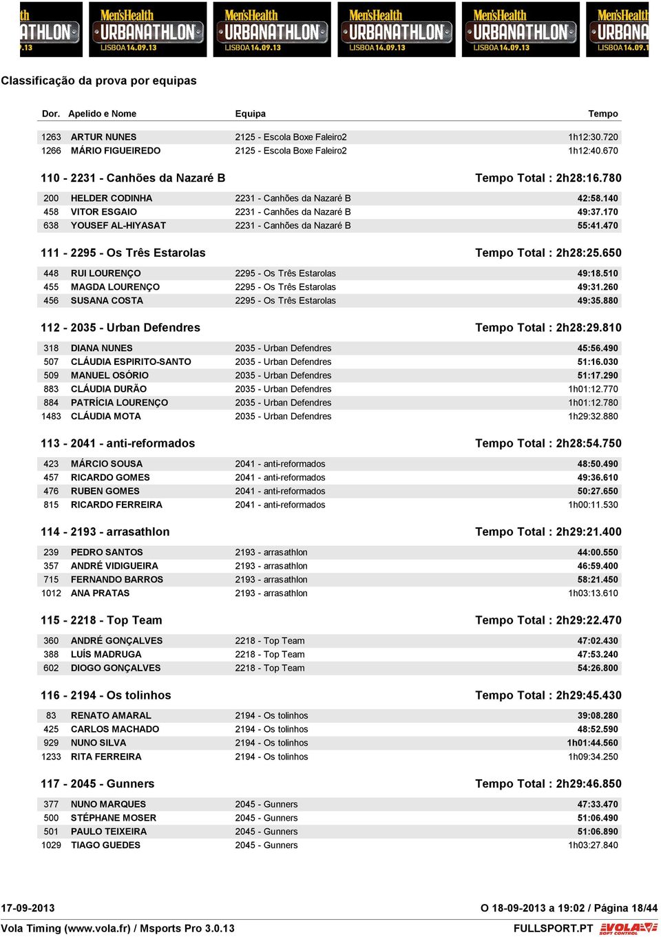 470 111-2295 - Os Três Estarolas Tempo Total : 2h28:25.650 448 RUI LOURENÇO 2295 - Os Três Estarolas 49:18.510 455 MAGDA LOURENÇO 2295 - Os Três Estarolas 49:31.