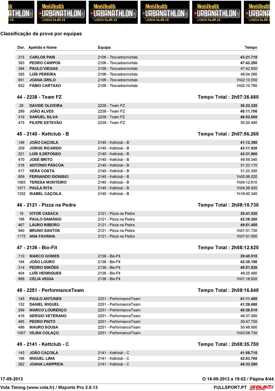 320 289 JOÃO ALVES 2238 - Team FZ 45:11.700 319 SAMUEL SILVA 2238 - Team FZ 46:02.660 475 FILEPE ESTEVÃO 2238 - Team FZ 50:20.480 45-2140 - Kettclub - B Tempo Total : 2h07:56.