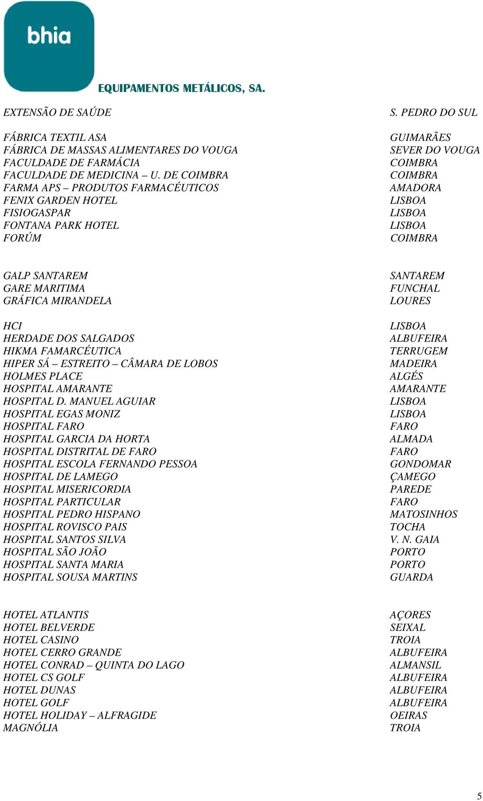 PEDRO DO SUL GUIMARÃES SEVER DO VOUGA GALP SANTAREM GARE MARITIMA GRÁFICA MIRANDELA HCI HERDADE DOS SALGADOS HIKMA FAMARCÉUTICA HIPER SÁ ESTREITO CÂMARA DE LOBOS HOLMES PLACE HOSPITAL AMARANTE