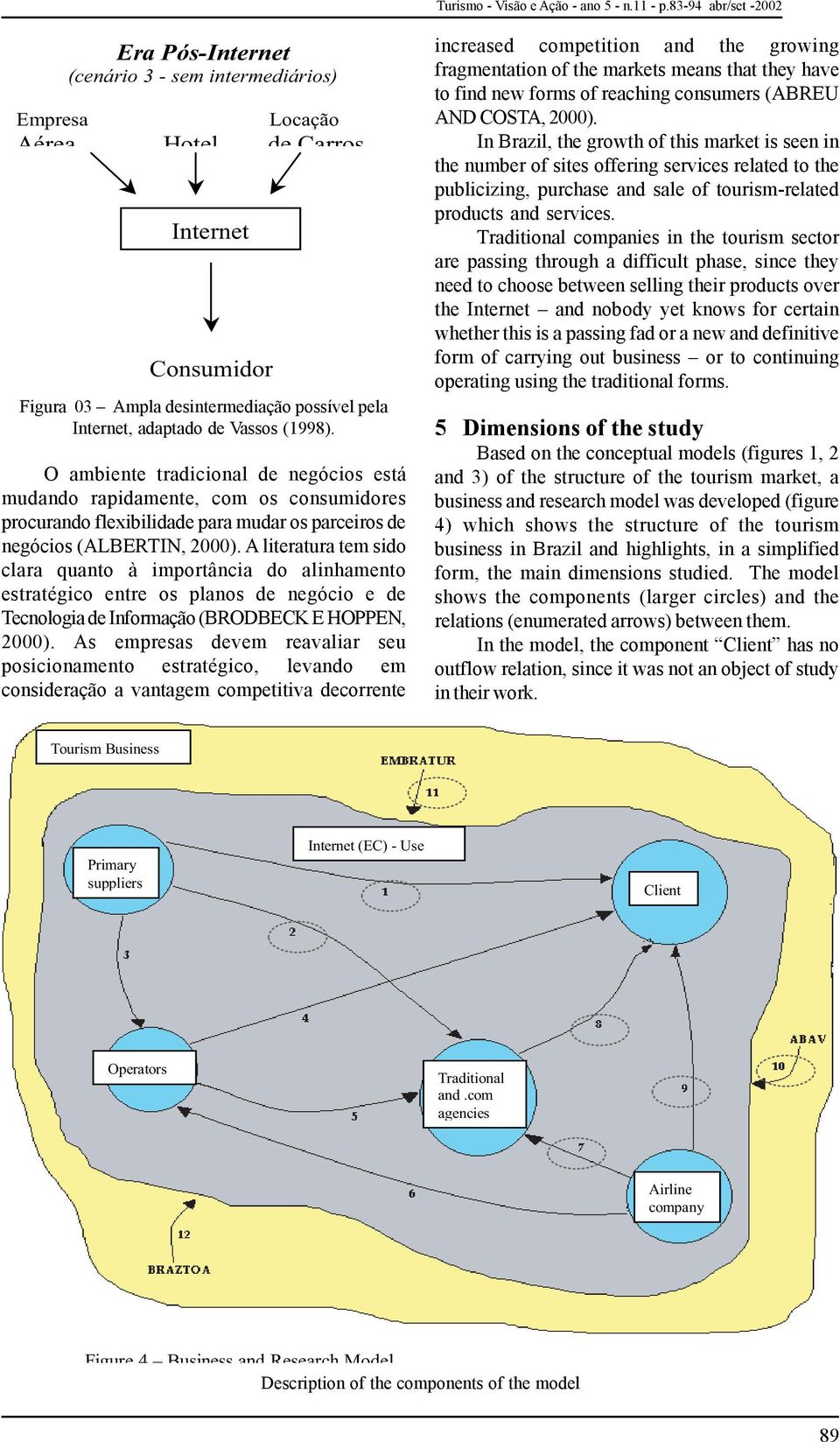 Vassos (1998). O ambiente tradicional de negócios está mudando rapidamente, com os consumidores procurando flexibilidade para mudar os parceiros de negócios (ALBERTIN, 2000).