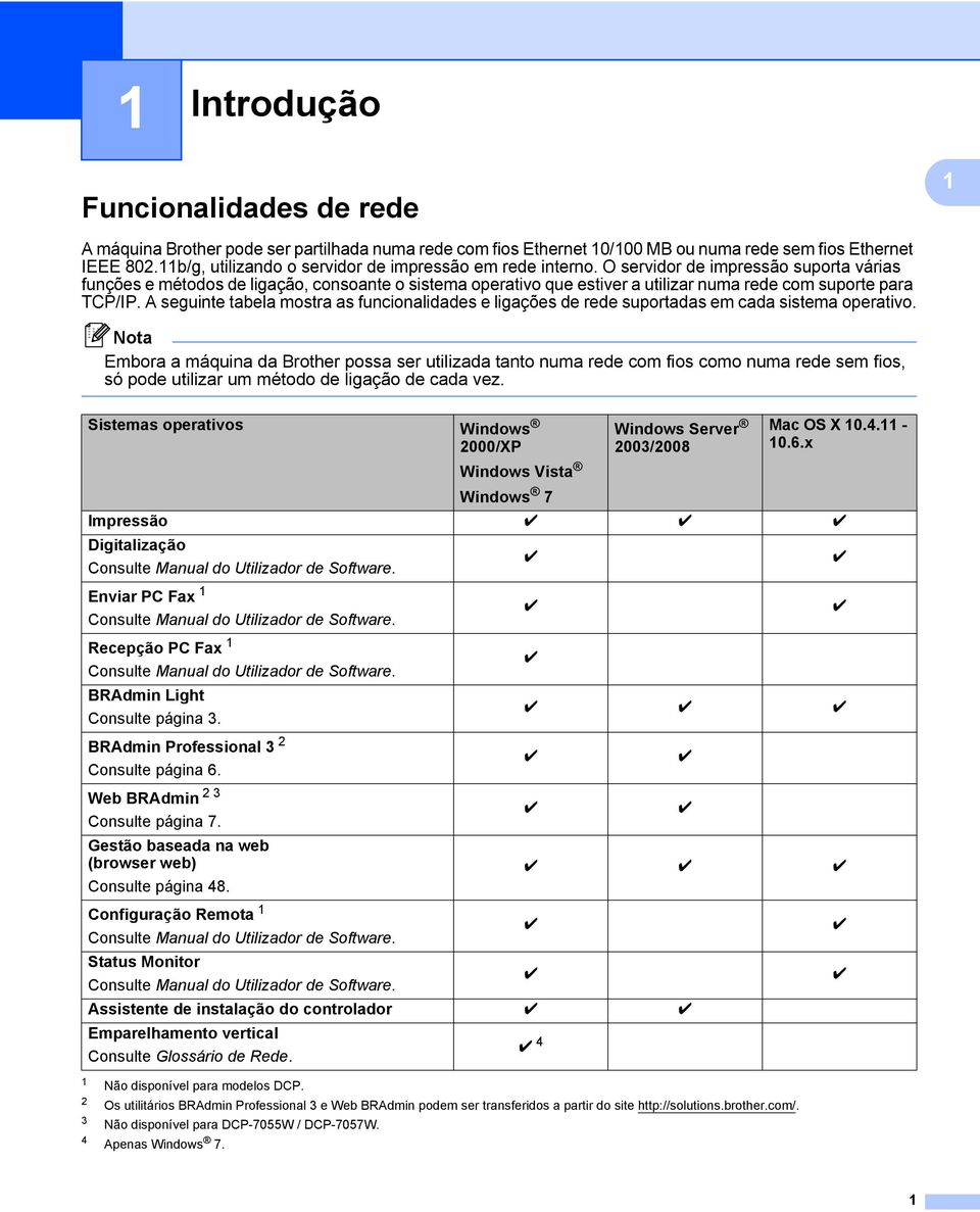 O servidor de impressão suporta várias funções e métodos de ligação, consoante o sistema operativo que estiver a utilizar numa rede com suporte para TCP/IP.