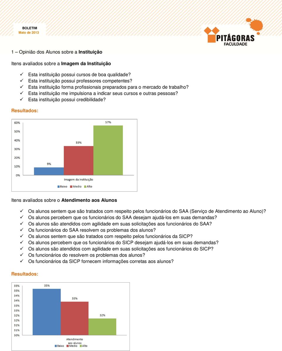 Itens avaliados sobre o Atendimento aos Alunos Os alunos sentem que são tratados com respeito pelos funcionários do SAA (Serviço de Atendimento ao Aluno)?