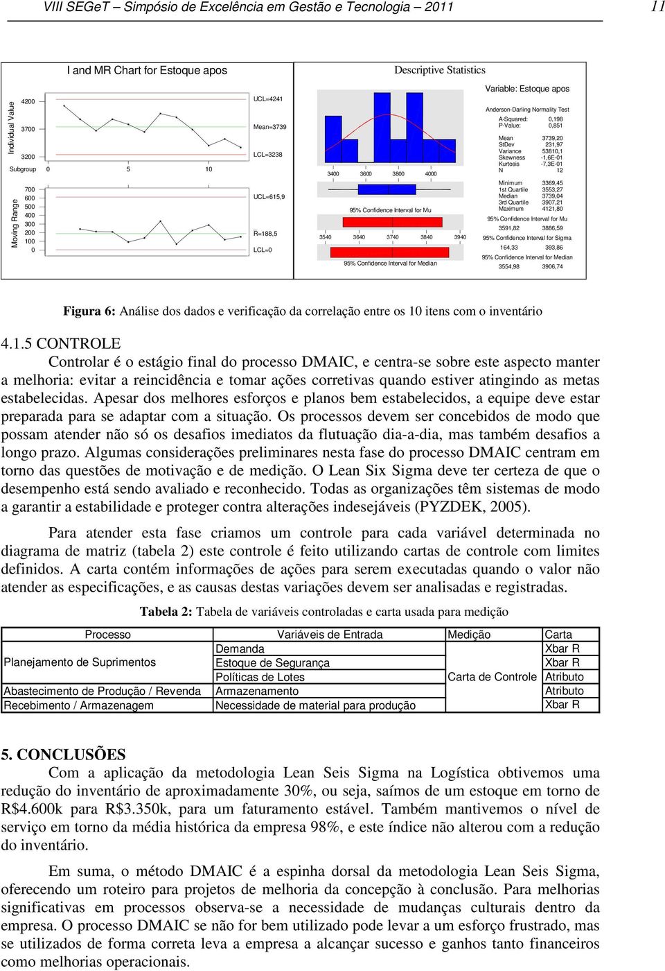 Anderson-Darling Normality Test A-Squared: P-Value: Mean StDev Variance Skewness Kurtosis N Minimum 1st Quartile Median 3rd Quartile Maximum 3591,82 164,33 3554,98 0,198 0,851 3739,20 231,97