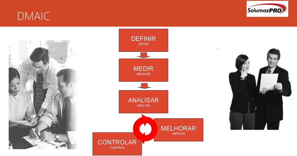 ANALISAR ANALYSE