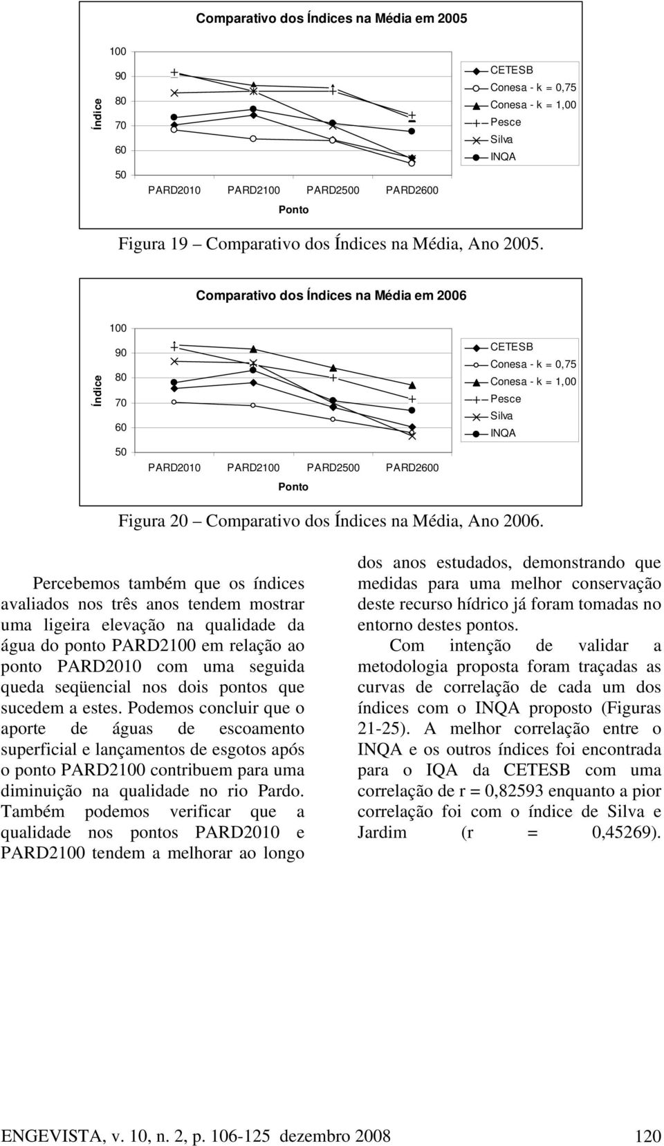 Percebemos também que os índices avaliados nos três anos tendem mostrar uma ligeira elevação na qualidade da água do ponto PARD2 em relação ao ponto PARD21 com uma seguida queda seqüencial nos dois