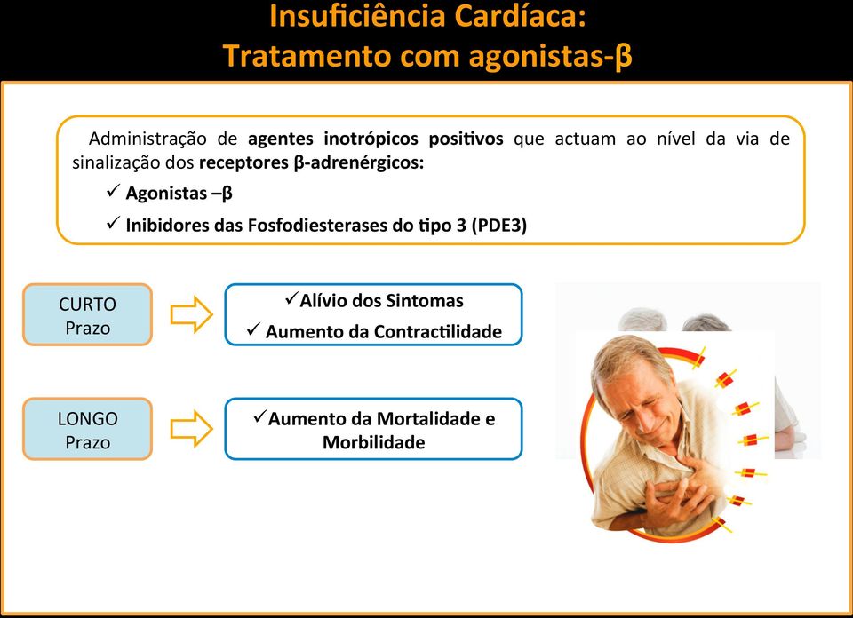 adrenérgicos: ü Agonistas β ü Inibidores das Fosfodiesterases do Kpo 3 (PDE3) CURTO