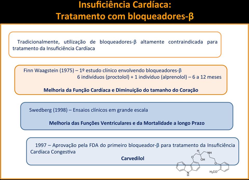 12 meses Melhoria da Função Cardíaca e Diminuição do tamanho do Coração Swedberg (1998) Ensaios clínicos em grande escala Melhoria das Funções