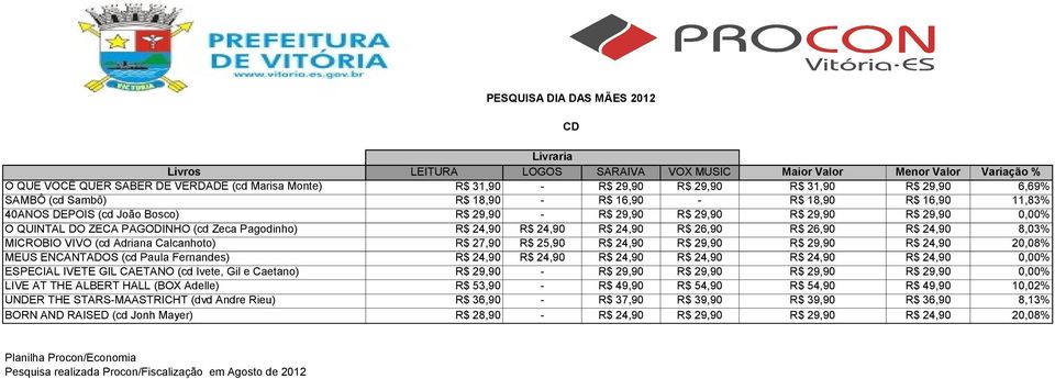 Pagodinho) R$ 24,90 R$ 24,90 R$ 24,90 R$ 26,90 R$ 26,90 R$ 24,90 8,03% MICROBIO VIVO (cd Adriana Calcanhoto) R$ 27,90 R$ 25,90 R$ 24,90 R$ 29,90 R$ 29,90 R$ 24,90 20,08% MEUS ENCANTADOS (cd Paula