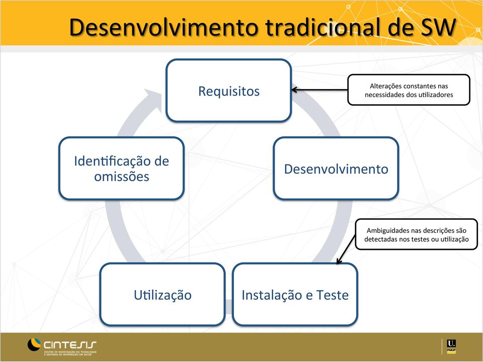 de omissões Desenvolvimento Ambiguidades nas descrições