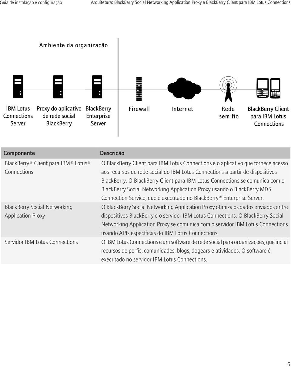 partir de dispositivos BlackBerry.