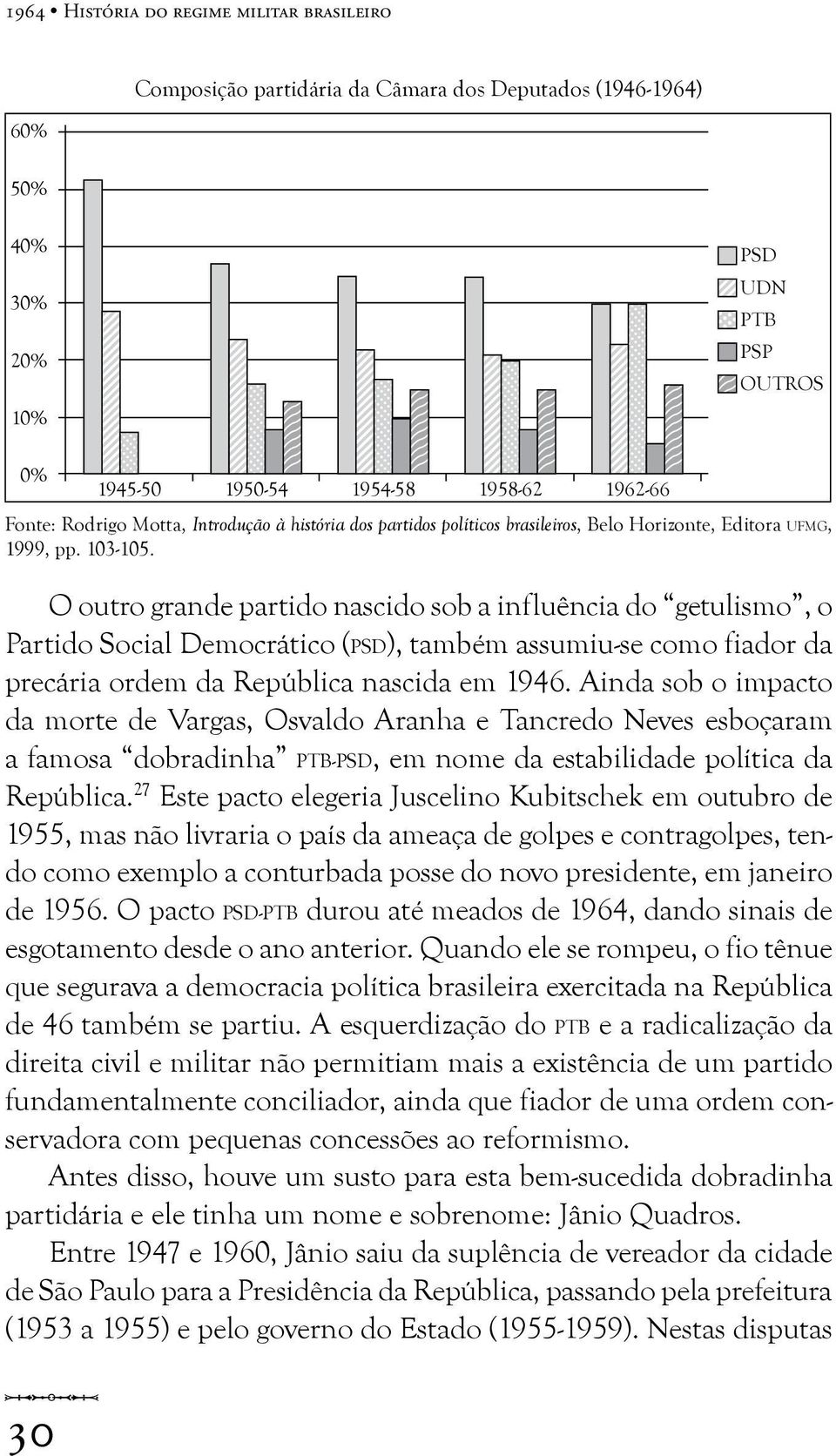 O outro grande partido nascido sob a influência do getulismo, o Partido Social Democrático (PSD), também assumiu-se como fiador da precária ordem da República nascida em 1946.