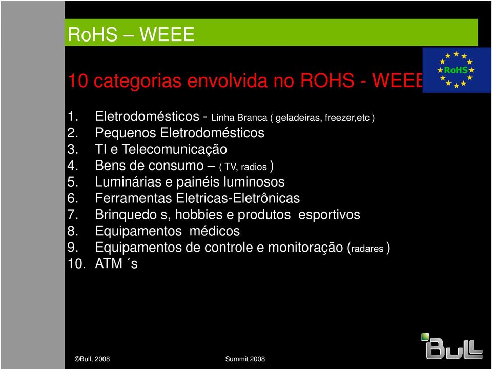 Luminárias e painéis luminosos 6. Ferramentas Eletricas-Eletrônicas 7.