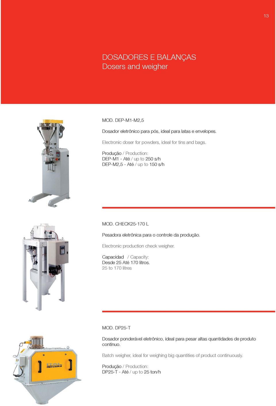 CHECK25-170 L Pesadora eletrônica para o controle da produção. Electronic production check weigher. Capacidad / Capacity: Desde 25 Até 170 litros.