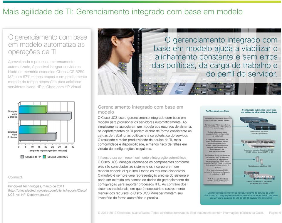 gerenciamento integrado com base em modelo ajuda a viabilizar o alinhamento constante e sem erros das políticas, da carga de trabalho e do perfil do servidor.