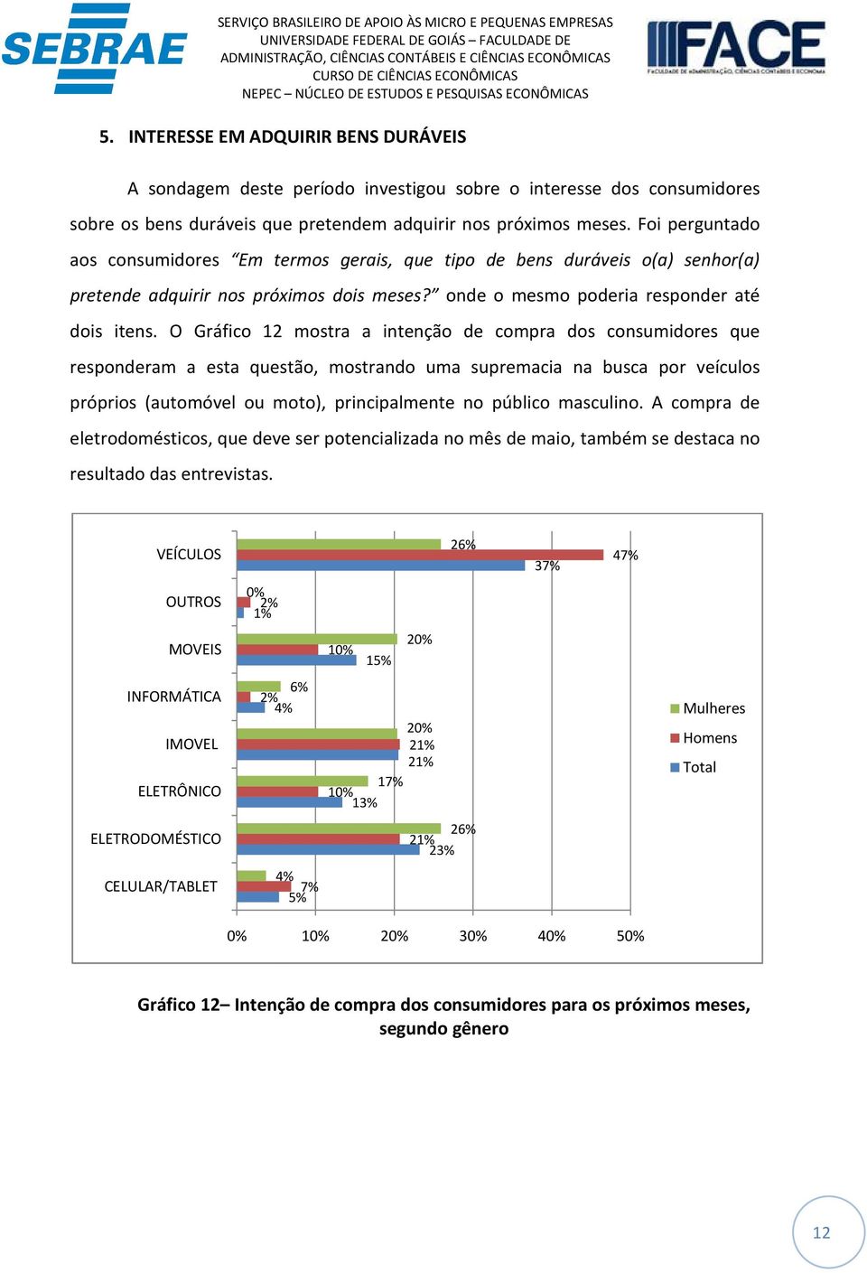 O Gráfico 12 mostra a intenção de compra dos consumidores que responderam a esta questão, mostrando uma supremacia na busca por veículos próprios (automóvel ou moto), principalmente no público