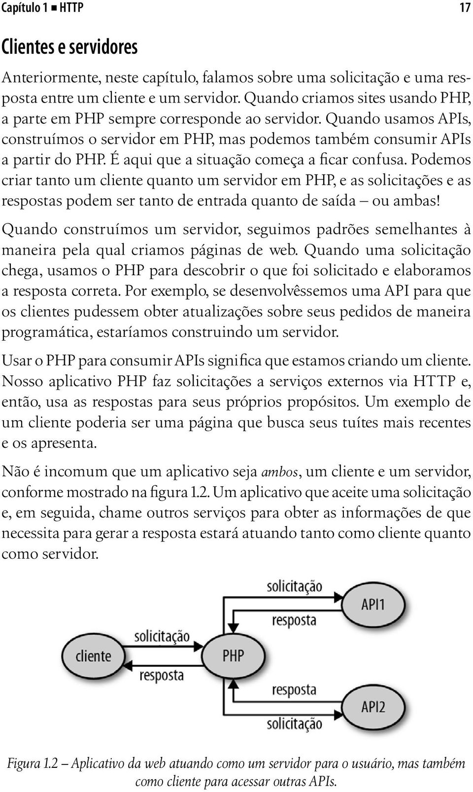 É aqui que a situação começa a ficar confusa. Podemos criar tanto um cliente quanto um servidor em PHP, e as solicitações e as respostas podem ser tanto de entrada quanto de saída ou ambas!