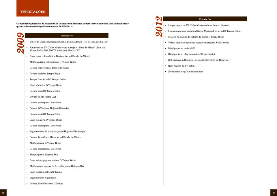 Média 1'30 Duas notas coluna Mário Fontana (jornal Estado de Minas) Matéria página inteira jornal O Tempo Betim Coluna roteiro jornal Estado de Minas Tempo Bom jornal O Tempo Betim Capa e Matéria O