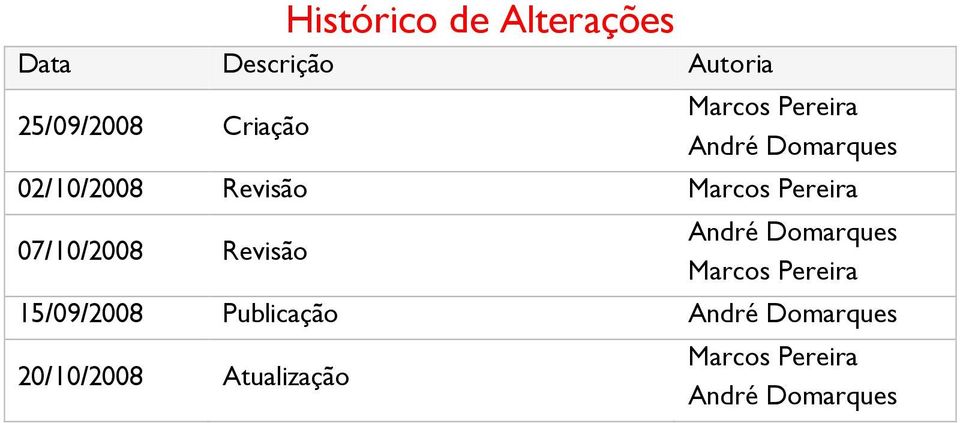 07/10/2008 Revisão André Domarques Marcos Pereira 15/09/2008