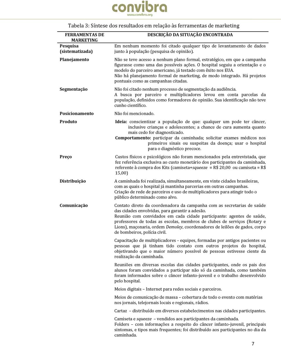 Não se teve acesso a nenhum plano formal, estratégico, em que a campanha figurasse como uma das possíveis ações.