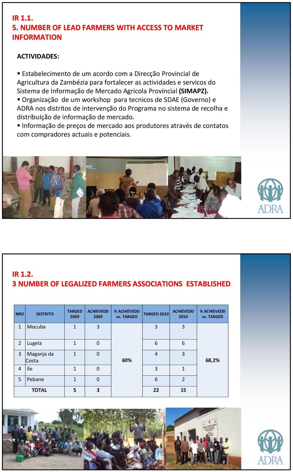 Sistema de Informação de Mercado Agricola Provincial (SIMAPZ).